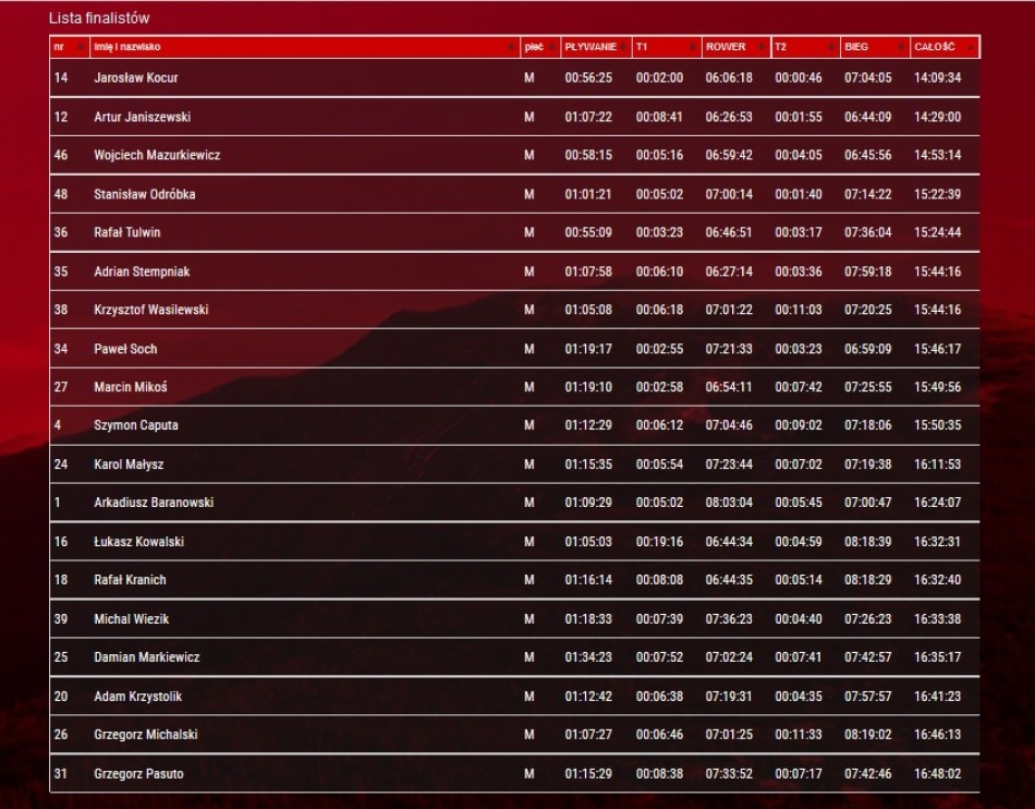 DIABLAK 2016 LISTA ZDOBYWCÓW