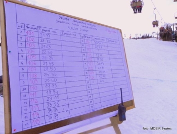 WYNIKI Zawodów Narciarskich Żywieckich Szkół Samorządowych - zdjęcie28