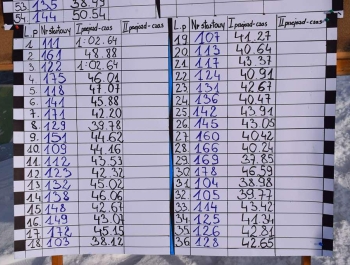Eliminacje do Mistrzostw Polski Amatorów  11.01.2019 r. WYNIKI+FILM - zdjęcie40