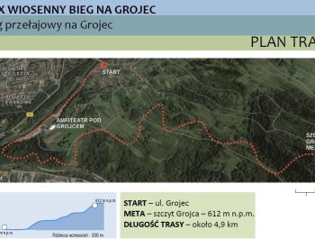 XXIX Wiosenny Festiwal Biegowy - 27.04.2019 r. - zdjęcie1